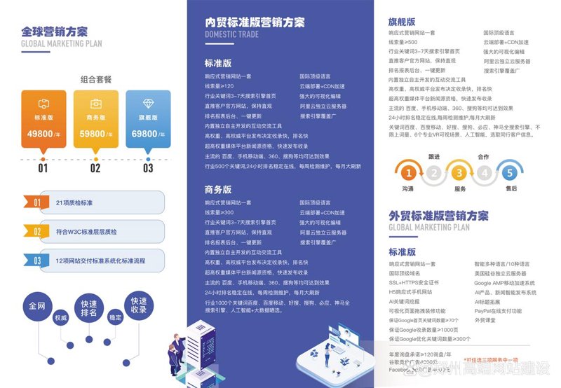 商城网站建设：构建属于你的电子商务城堡